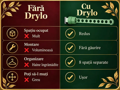 Dyplo – Uscator Portabil de Haine, Fără Gaurire